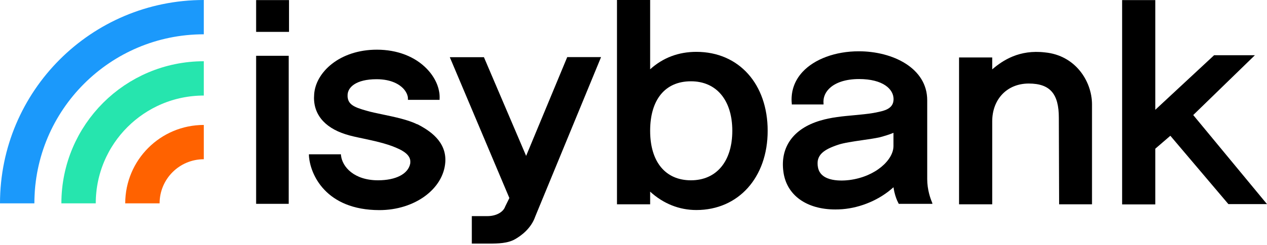 Isybank